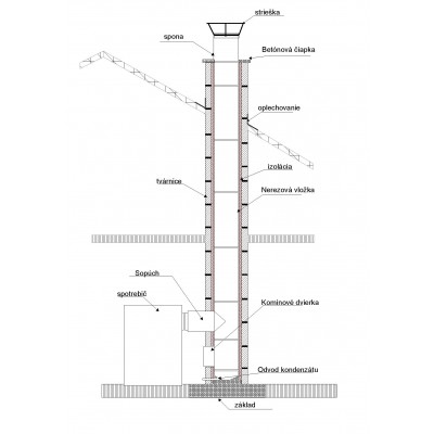 Murované komíny s nerezovou vložkou